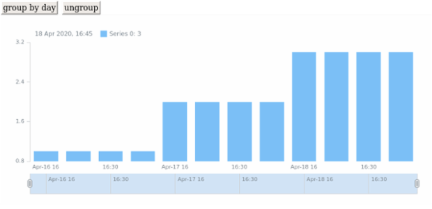 STOCK Basic Sample created by anonymous