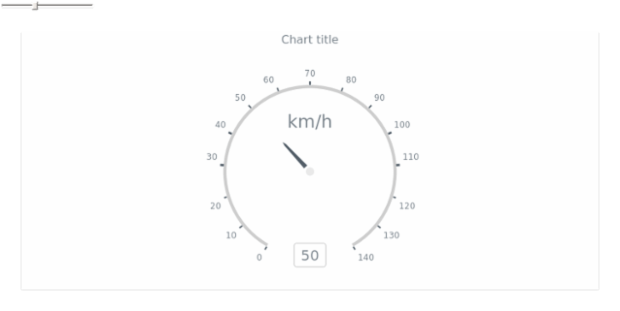 Wind Direction created by anonymous, The chart contains two gauges: the big one shows the wind's direction and the small one visualize wind's speed. The label inside the chart displays current value of both gauges.