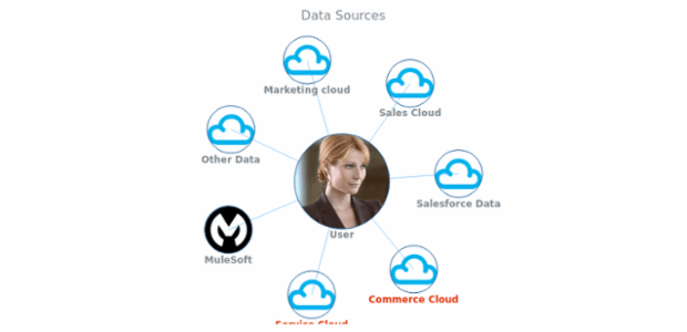 BCT Network Graph 01 created by anonymous