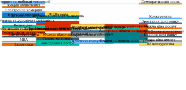 Sankey Diagram created by anonymous, A Sankey diagram visualizes flows (of any kind) and their quantities in proportion to one another. It represents nodes connected with one another by lines or arrows (the bigger the quantity, the wider the line). Sankey Diagrams are widely used in science, especially in physics.