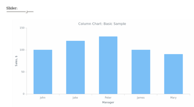 Column chart with slider created by anonymous