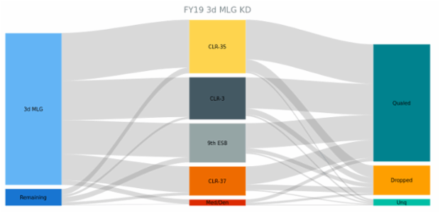 BCT Sankey Diagram 09 created by anonymous