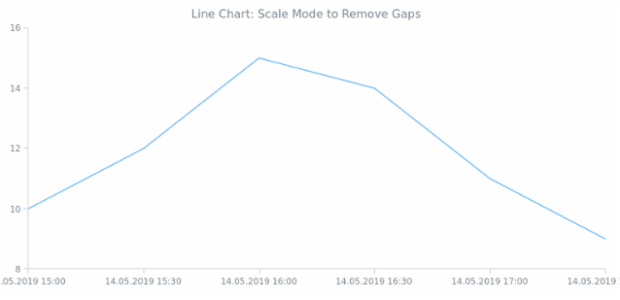 BCT Line Chart 03 created by anonymous