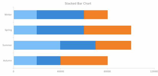 BCT Stacked Bar Chart created by anonymous