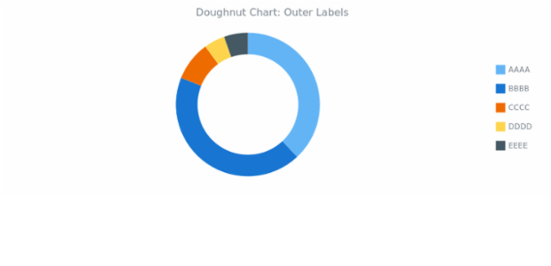 BCT Doughnut Chart 02 created by anonymous