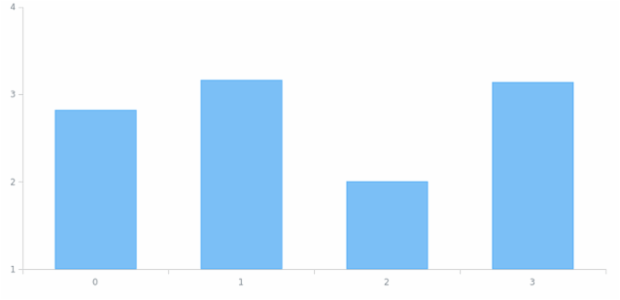 WD Data from JSON 02 created by anonymous