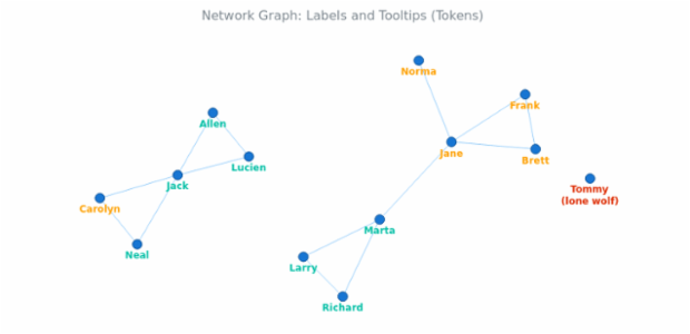 BCT Network Graph 12 created by anonymous
