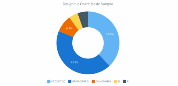 BCT Doughnut Chart 01 created by anonymous