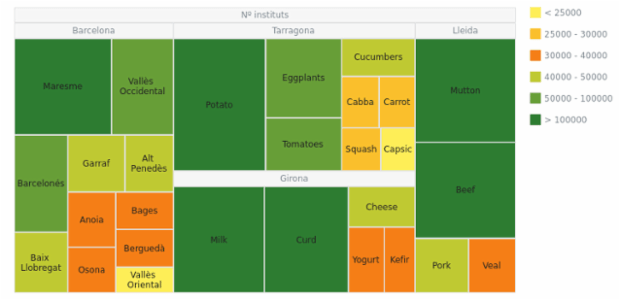 Treemap created by anonymous, A Treemap visualizes hierarchically organized data in the form of nested rectangles (parent branches and their child leaves). The sizes and colors of rectangles depend on the values they represent.