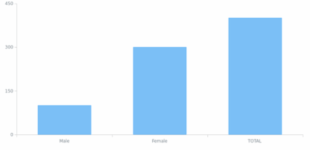BCT Column Chart 01 created by anonymous