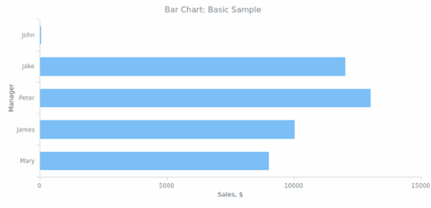 BCT Bar Chart 01 created by anonymous