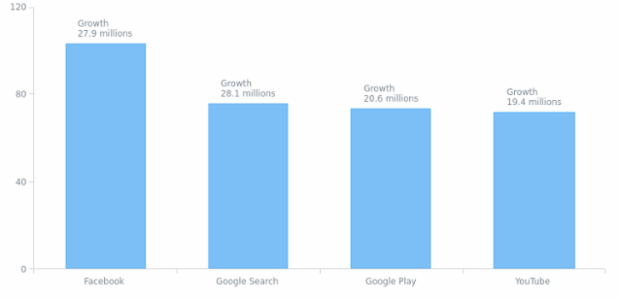 CRUD 02 created by anonymous