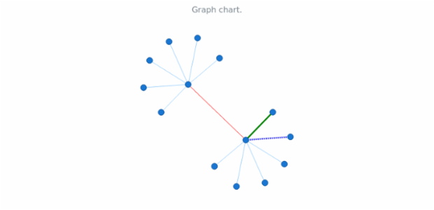anychart.graph created by anonymous