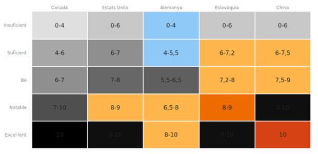 Heatmap created by anonymous, A heat map (or heatmap) is a graphical representation of data where the individual values contained in a two-dimensional matrix are represented as different colors. Heat maps are used to show frequently scanned areas of a Web page, levels of expression of many genes across a number of comparable samples, hierarchical partitioning of data, density functions visualizations. There are many different color schemes that depend on the application area.