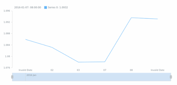 STOCK Line 02 created by anonymous