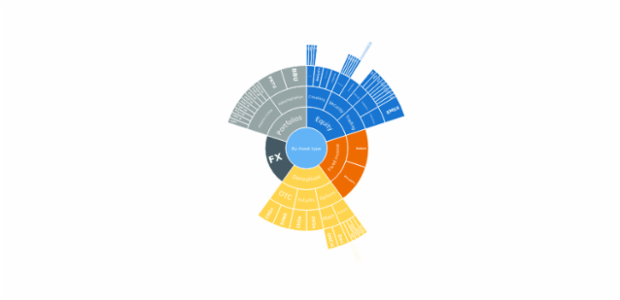 BCT Sunburst Chart 01 created by anonymous