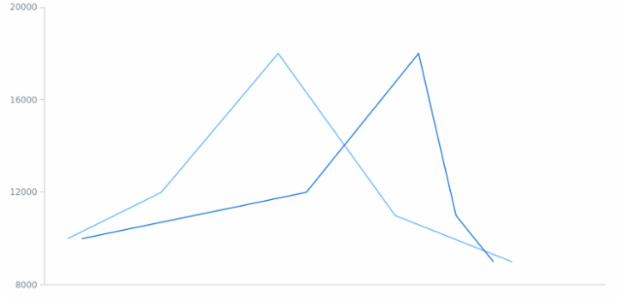 BCT Line Chart 01 created by anonymous BCT Line Chart 01 created by anonymous