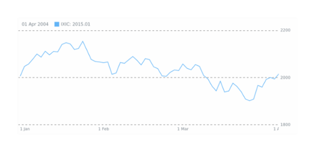 Single Chart with Multiple Data Sets created by anonymous