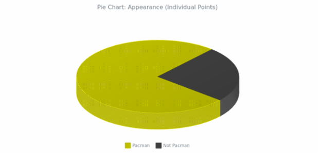 BCT Pie Chart 04 created by anonymous