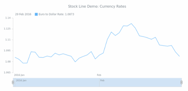 STOCK Line 01 created by anonymous