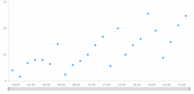 CS Scroller 01 created by anonymous