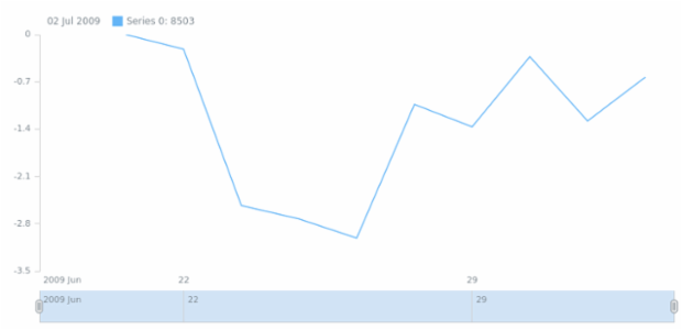 STOCK Scales 02 created by anonymous