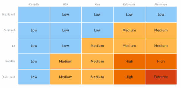 Heatmap created by anonymous, A heat map (or heatmap) is a graphical representation of data where the individual values contained in a two-dimensional matrix are represented as different colors. Heat maps are used to show frequently scanned areas of a Web page, levels of expression of many genes across a number of comparable samples, hierarchical partitioning of data, density functions visualizations. There are many different color schemes that depend on the application area.