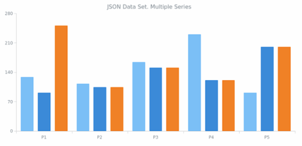 WD Data from JSON 04 created by anonymous