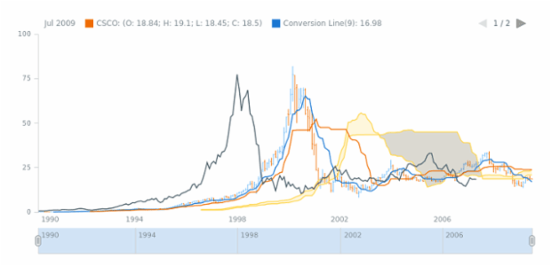 STOCK Technical Indicators IKH 1 created by anonymous STOCK Technical Indicators IKH 1 created by anonymous