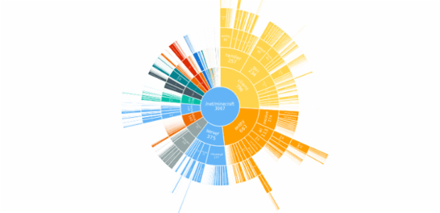 BCT Sunburst Chart 01 created by anonymous