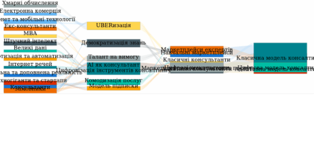 Sankey Diagram created by anonymous, A Sankey diagram visualizes flows (of any kind) and their quantities in proportion to one another. It represents nodes connected with one another by lines or arrows (the bigger the quantity, the wider the line). Sankey Diagrams are widely used in science, especially in physics.
