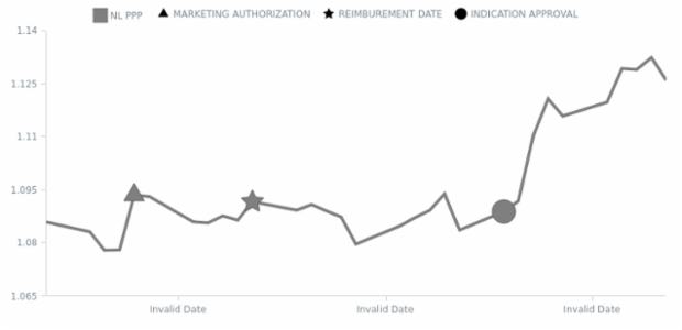 BCT Line Chart 01 created by anonymous