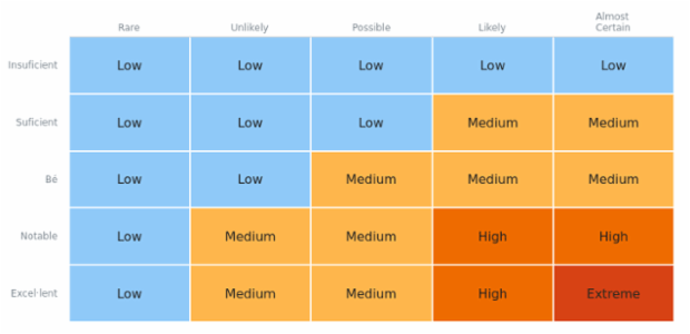 Heatmap created by anonymous, A heat map (or heatmap) is a graphical representation of data where the individual values contained in a two-dimensional matrix are represented as different colors. Heat maps are used to show frequently scanned areas of a Web page, levels of expression of many genes across a number of comparable samples, hierarchical partitioning of data, density functions visualizations. There are many different color schemes that depend on the application area.