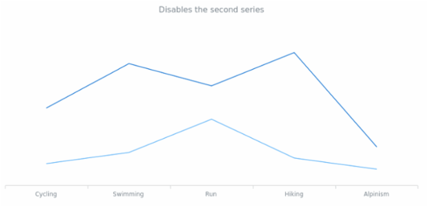anychart.core.VisualBase.enabled set created by anonymous
