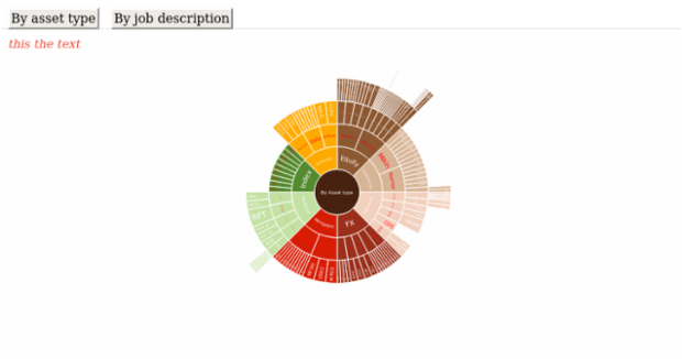 BCT Sunburst Chart 01 created by anonymous
