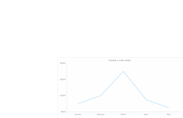 anychart.line created by anonymous