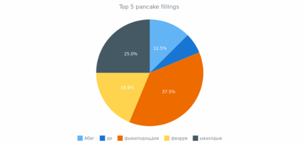quick start pie created by anonymous