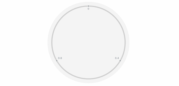 GAUGE Circular 01 created by anonymous