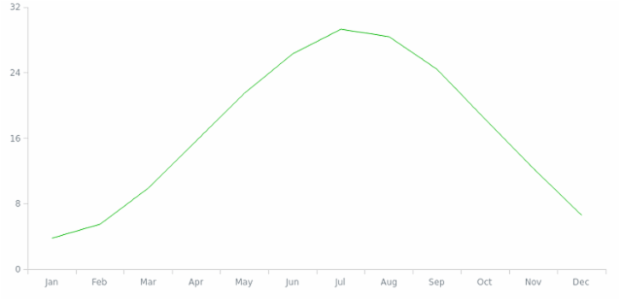 BCT General Settings 01 created by anonymous