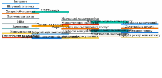 Sankey Diagram created by anonymous, A Sankey diagram visualizes flows (of any kind) and their quantities in proportion to one another. It represents nodes connected with one another by lines or arrows (the bigger the quantity, the wider the line). Sankey Diagrams are widely used in science, especially in physics.
