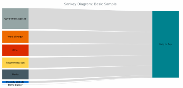 BCT Sankey Diagram 01 created by anonymous