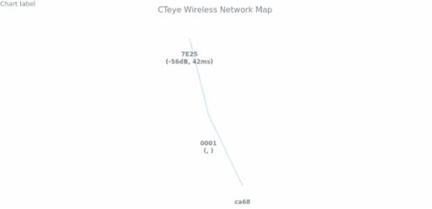 anychart.data.Set.append created by anonymous