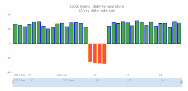 STOCK Column 01 created by anonymous