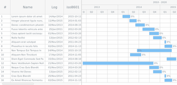 Column Formatting Presets created by AnyChart Team