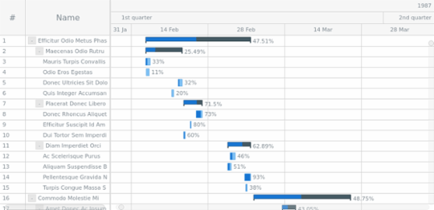 Large Amount of Data (10k points) created by AnyChart Team