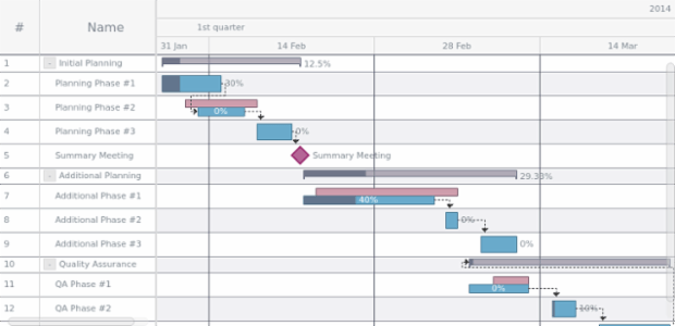 Styling Timeline created by AnyChart Team