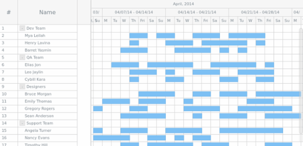 Resource Chart Editing created by AnyChart Team