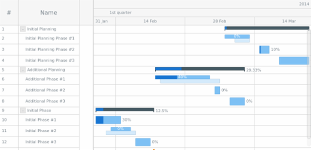 Gantt Tree From XML created by AnyChart Team
