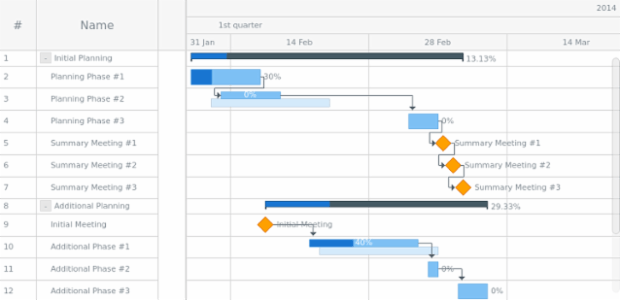 Hierarchical Data created by AnyChart Team