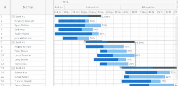 Table Data created by AnyChart Team